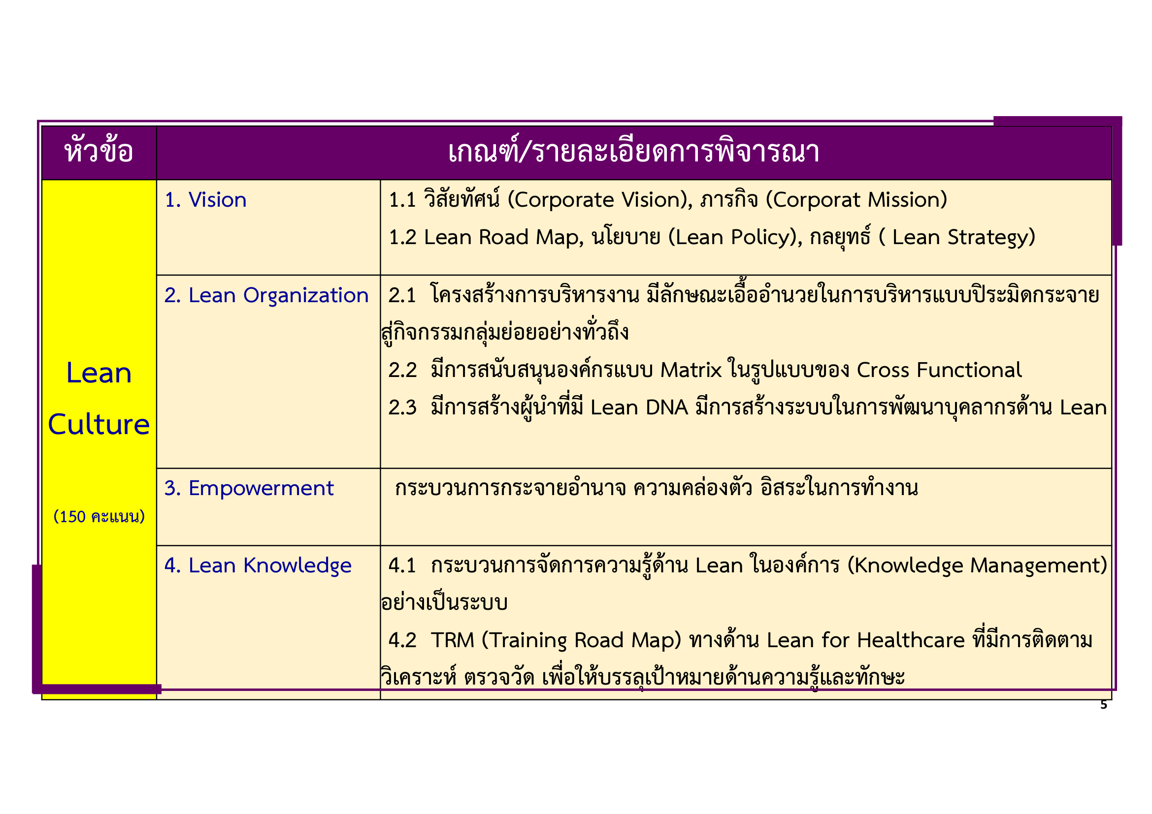 หลักเกณฑ์การพิจารณา Lean-Healtcare